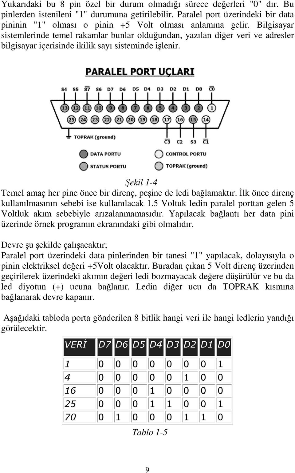 Bilgisayar sistemlerinde temel rakamlar bunlar olduğundan, yazılan diğer veri ve adresler bilgisayar içerisinde ikilik sayı sisteminde işlenir.