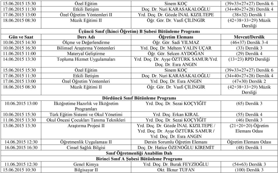 06.2015 14:30 Ölçme ve Değerlendirme Öğr. Gör. Sadi YILMAZ (46+37) Derslik 3-4 10.06.2015 16:30 Bilimsel Araştırma Yöntemleri Yrd. Doç. Dr. Meltem YALIN UÇAR (33) Derslik 3 11.06.2015 11:00 Materyal Geliştirme Öğr.