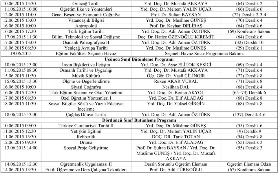 Doç. Dr. Adil Adnan ÖZTÜRK (69) Konferans Salonu 17.06.2015 11:30 Bilim, Teknoloji ve Sosyal Değişme Doç. Dr. Hatice ÖZENOĞLU KİREMİT (64) Derslik 6 17.06.2015 13:00 Osmanlı Paleografyası II Yrd. Doç. Dr. Adil Adnan ÖZTÜRK (32) Derslik 10 18.