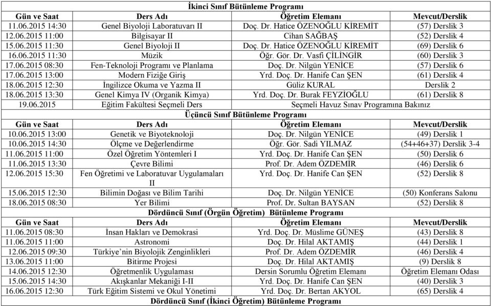 06.2015 13:00 Modern Fiziğe Giriş Yrd. Doç. Dr. Hanife Can ŞEN (61) Derslik 4 18.06.2015 12:30 İngilizce Okuma ve Yazma II Güliz KURAL Derslik 2 18.06.2015 13:30 Genel Kimya IV (Organik Kimya) Yrd.