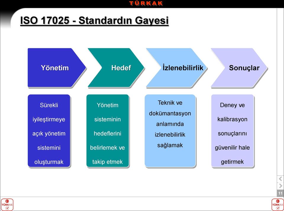 Deney ve kalibrasyon açık yönetim hedeflerini izlenebilirlik sonuçlarını