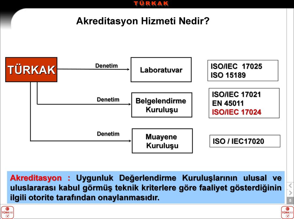 17021 EN 45011 ISO/IEC 17024 Denetim Muayene Kuruluşu ISO / IEC17020 Akreditasyon :