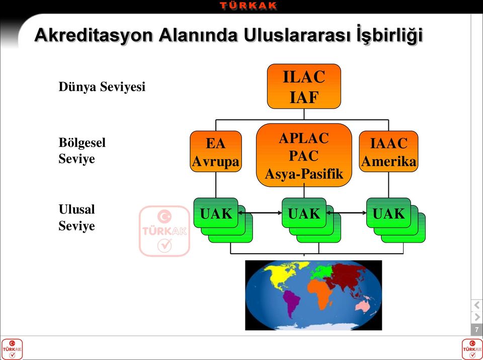 Bölgesel Seviye EA Avrupa APLAC PAC Asya-Pasifik IAAC