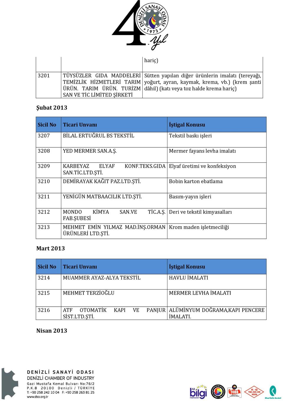 Mermer fayans levha imalatı 3209 KARBEYAZ ELYAF KONF.TEKS.GIDA Elyaf üretimi ve konfeksiyon SAN.TİC.LTD.ŞTİ. 3210 DEMİRAYAK KAĞIT PAZ.LTD.ŞTİ. Bobin karton ebatlama 3211 YENİGÜN MATBAACILIK LTD.ŞTİ. Basım yayın işleri 3212 MONDO KİMYA SAN.