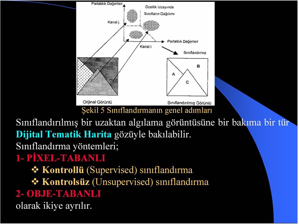 Sınıflandırma yöntemleri; 1- PİXEL-TABANLI Kontrollü (Supervised)