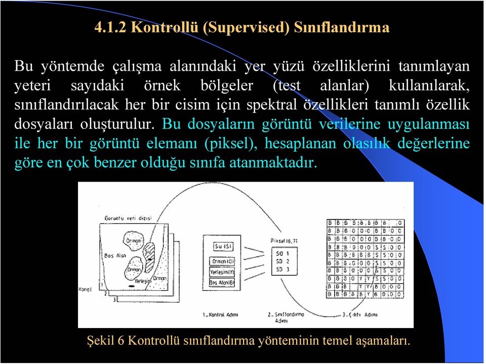 özellik dosyaları oluşturulur.