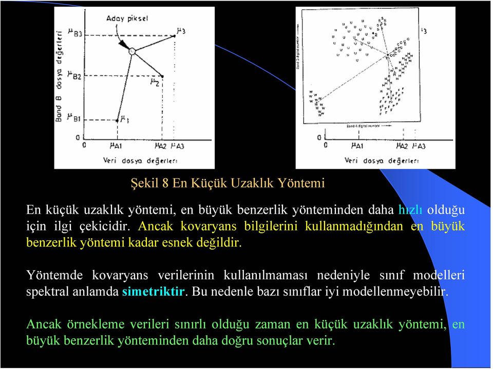 Yöntemde kovaryans verilerinin kullanılmaması nedeniyle sınıf modelleri spektral anlamda simetriktir.