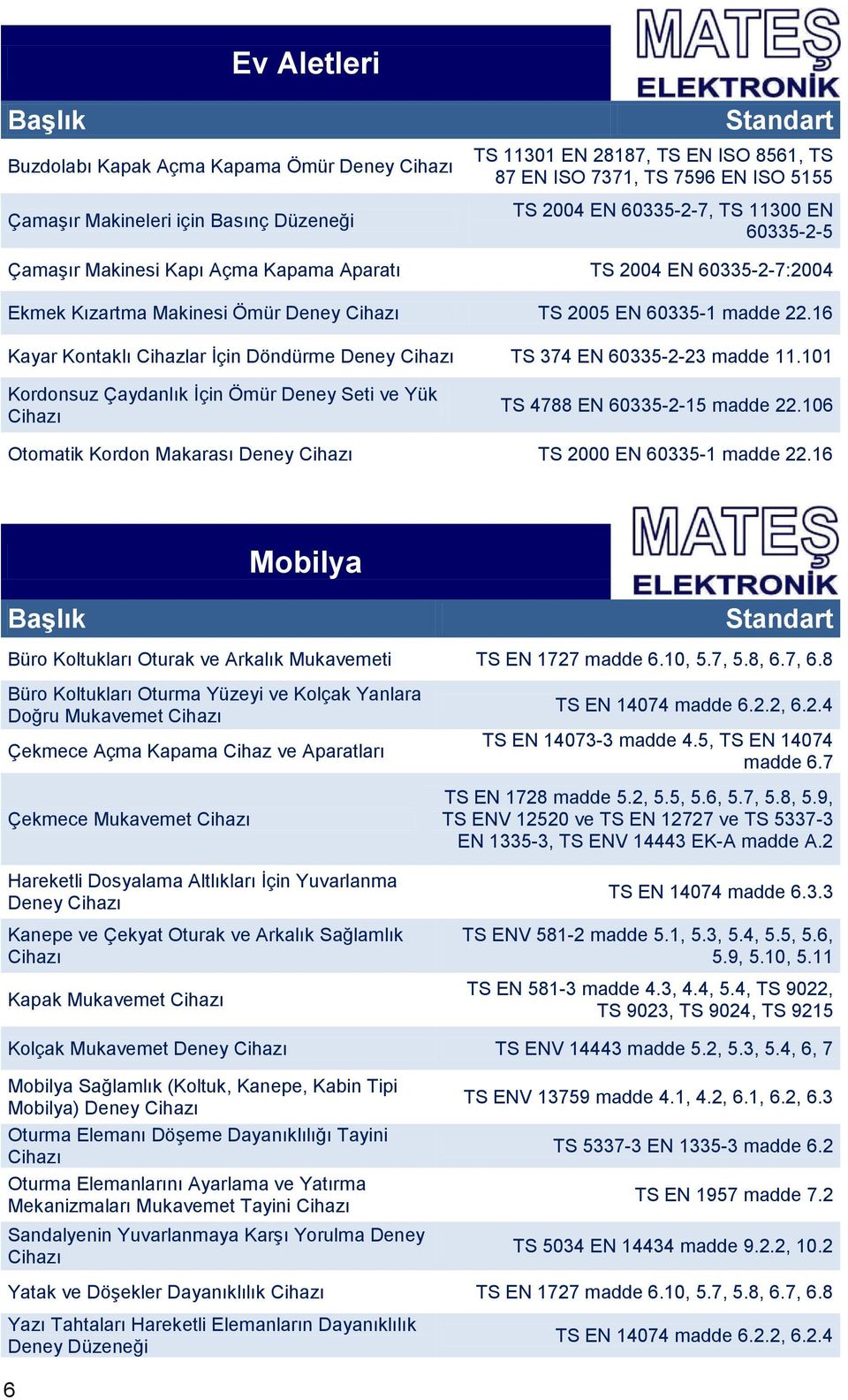 16 Kayar Kontaklı Cihazlar İçin Döndürme Deney Cihazı TS 374 EN 60335-2-23 madde 11.101 Kordonsuz Çaydanlık İçin Ömür Deney Seti ve Yük Cihazı TS 4788 EN 60335-2-15 madde 22.