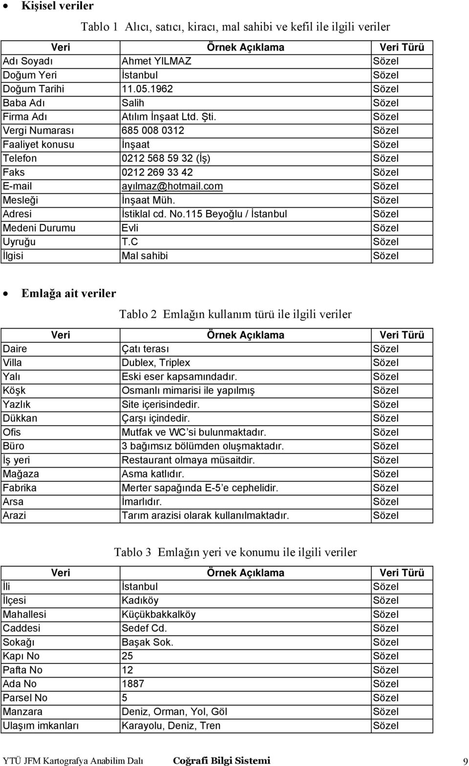 Sözel Vergi Numarası 685 008 0312 Sözel Faaliyet konusu İnşaat Sözel Telefon 0212 568 59 32 (İş) Sözel Faks 0212 269 33 42 Sözel E-mail ayılmaz@hotmail.com Sözel Mesleği İnşaat Müh.