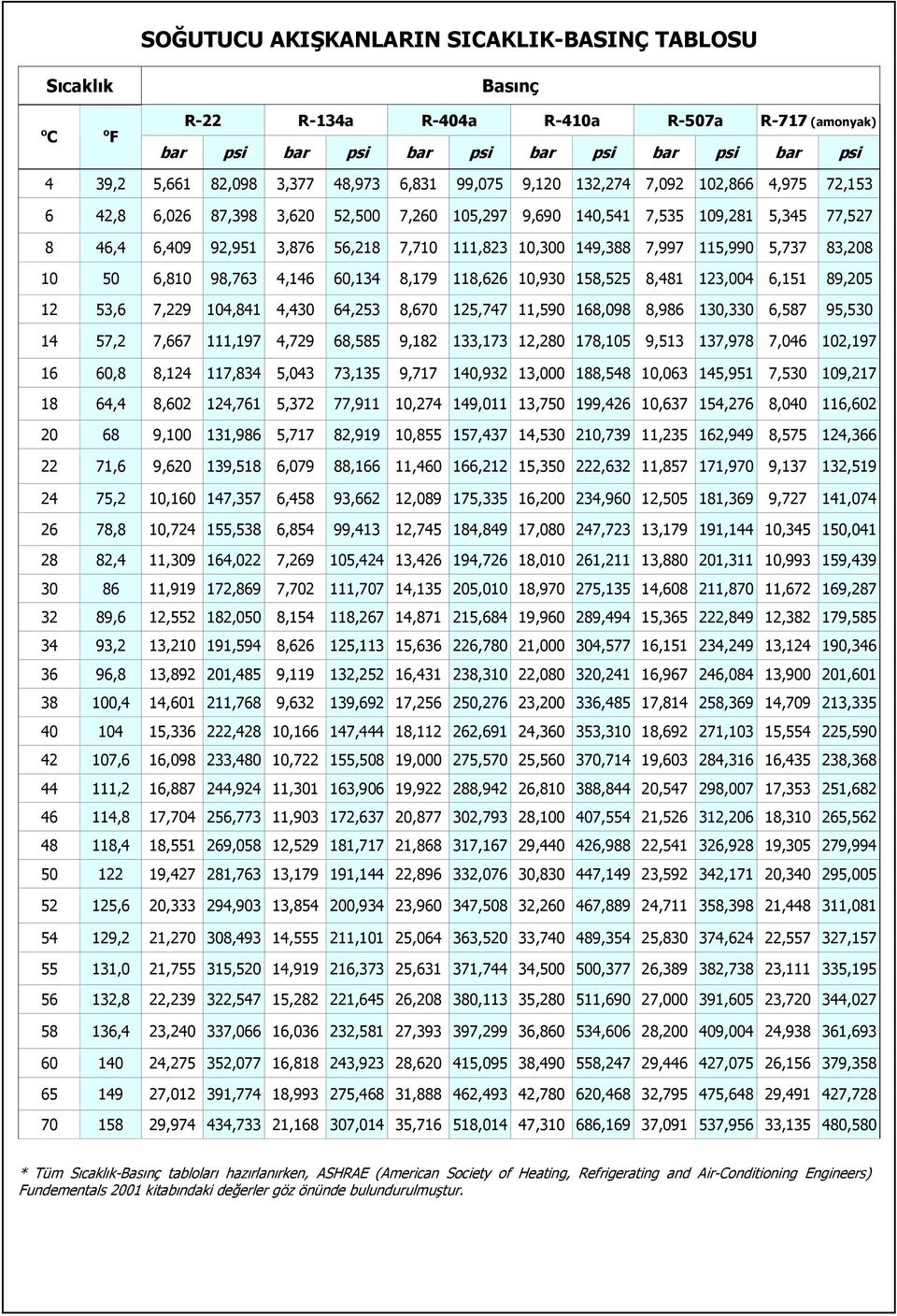 149,388 7,997 115,990 5,737 83,208 10 50 6,810 98,763 4,146 60,134 8,179 118,626 10,930 158,525 8,481 123,004 6,151 89,205 12 53,6 7,229 104,841 4,430 64,253 8,670 125,747 11,590 168,098 8,986