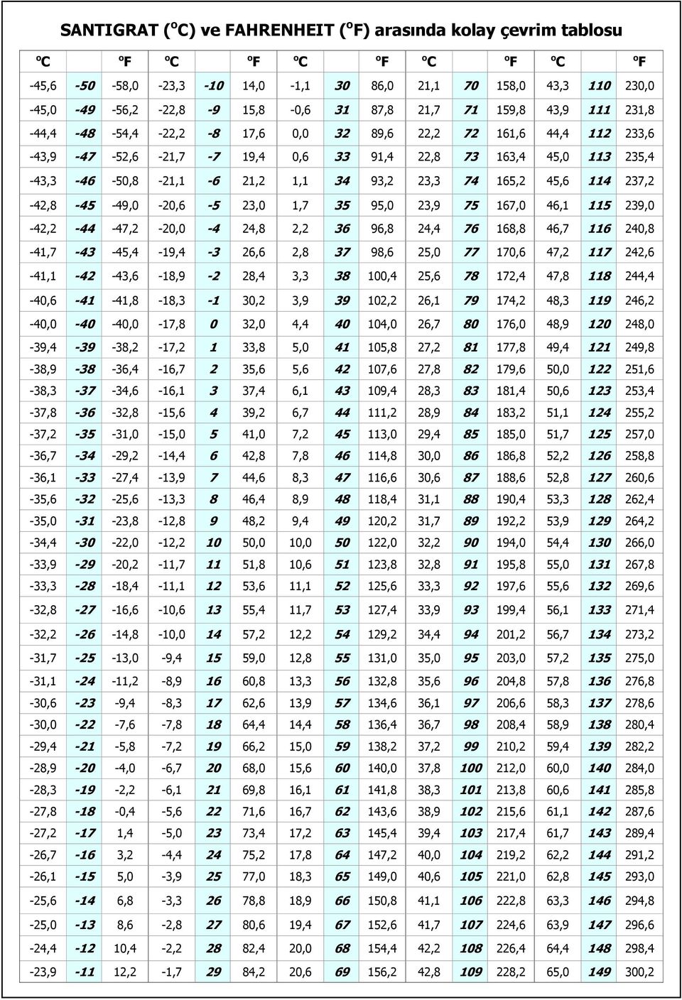 -50,8-21,1-6 21,2 1,1 34 93,2 23,3 74 165,2 45,6 114 237,2-42,8-45 -49,0-20,6-5 23,0 1,7 35 95,0 23,9 75 167,0 46,1 115 239,0-42,2-44 -47,2-20,0-4 24,8 2,2 36 96,8 24,4 76 168,8 46,7 116