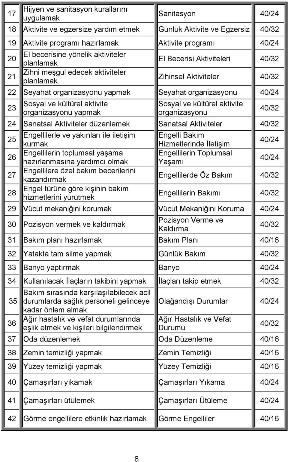 40/24 23 Sosyal ve kültürel aktivite organizasyonu yapmak Sosyal ve kültürel aktivite organizasyonu 40/32 24 Sanatsal Aktiviteler düzenlemek Sanatsal Aktiviteler 40/32 25 Engellilerle ve yakınları