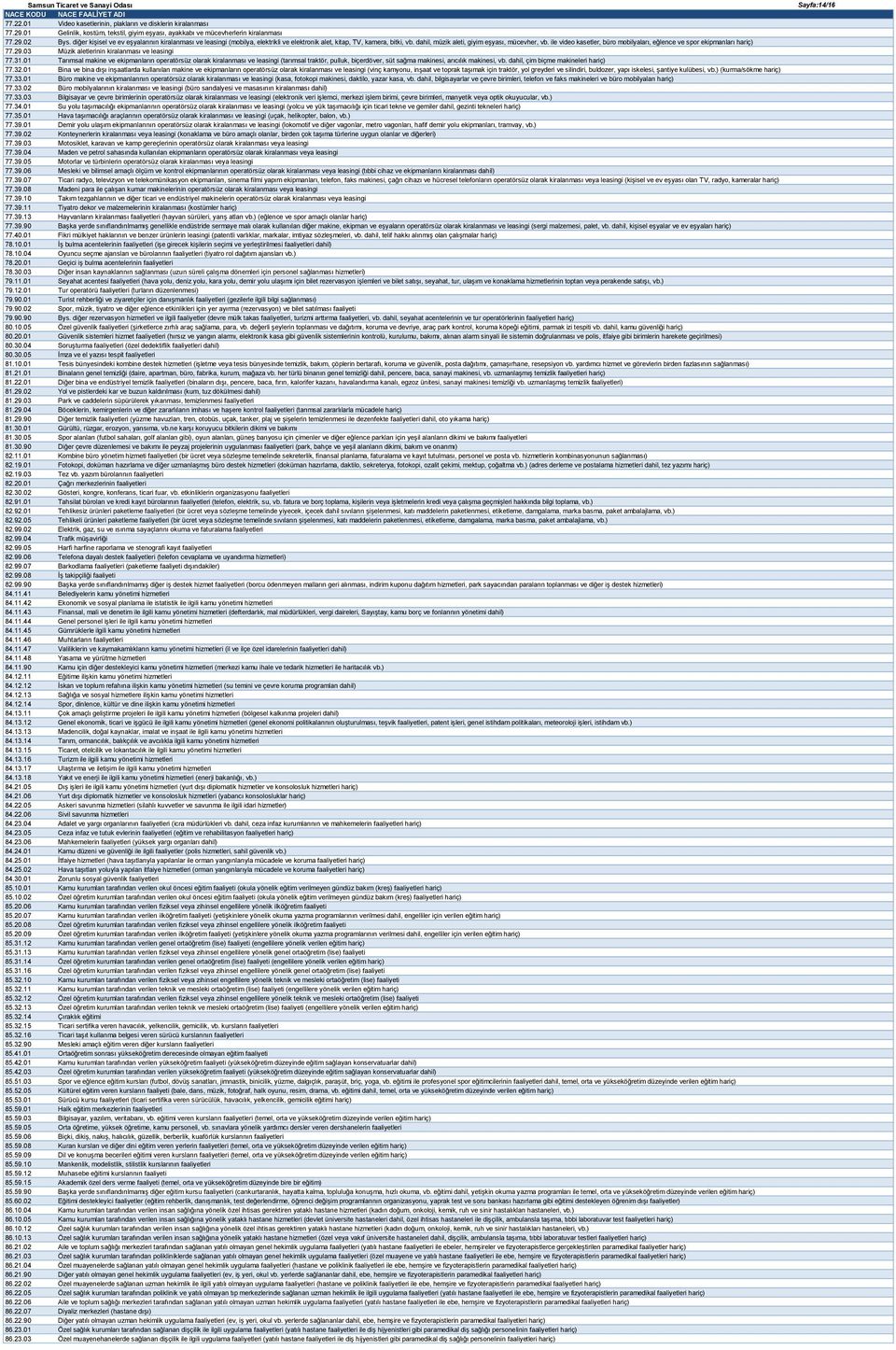 ile video kasetler, büro mobilyaları, eğlence ve spor ekipmanları hariç) 77.29.03 Müzik aletlerinin kiralanması ve leasingi 77.31.