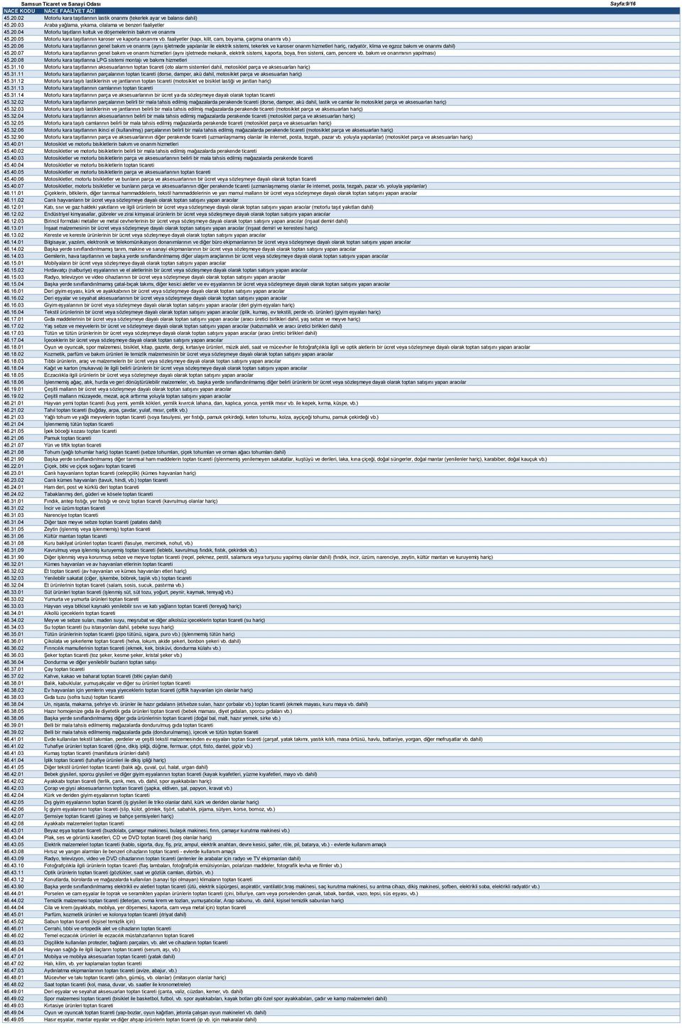 yapılanlar ile elektrik sistemi, tekerlek ve karoser onarım hizmetleri hariç, radyatör, klima ve egzoz bakım ve onarımı dahil) 45.20.