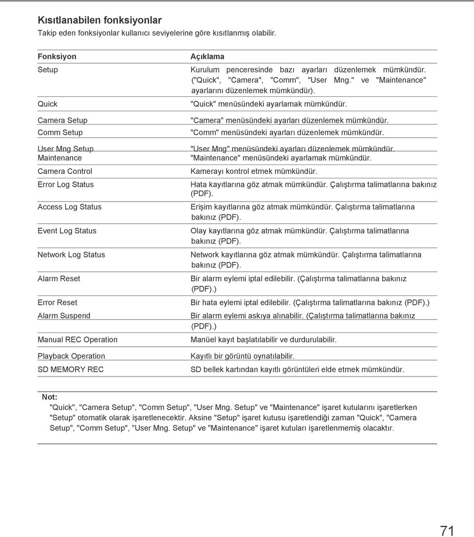 Manual REC Operation Playback Operation SD MEMORY REC Açıklama Kurulum penceresinde bazı ayarları düzenlemek mümkündür. ("Quick", "Camera", "Comm", "User Mng.
