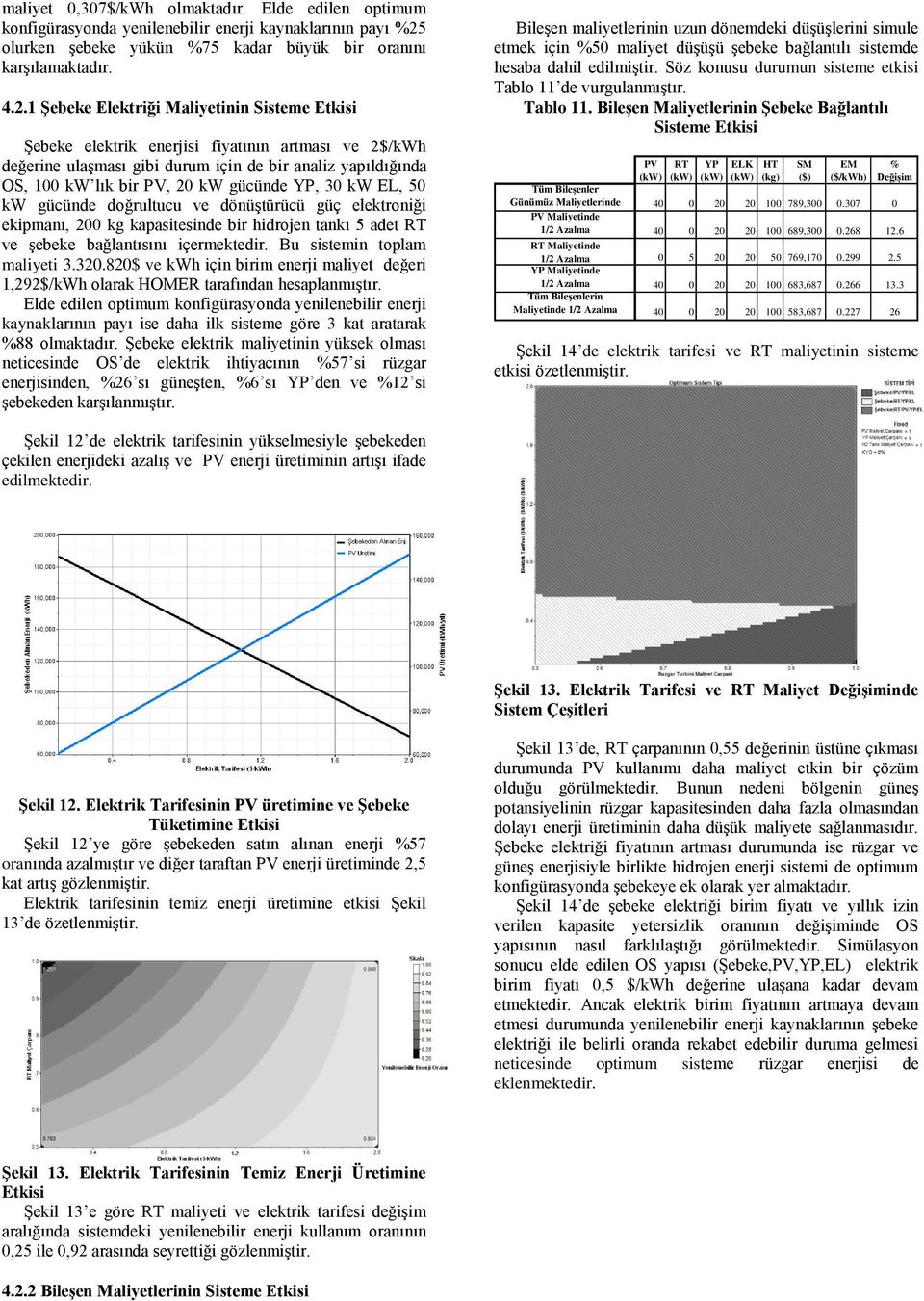 1 Şebeke Elektriği Maliyetinin Sisteme Etkisi Şebeke elektrik enerjisi fiyatının artması ve 2$/kWh değerine ulaşması gibi durum için de bir analiz yapıldığında OS, 100 kw lık bir, 20 kw gücünde YP,