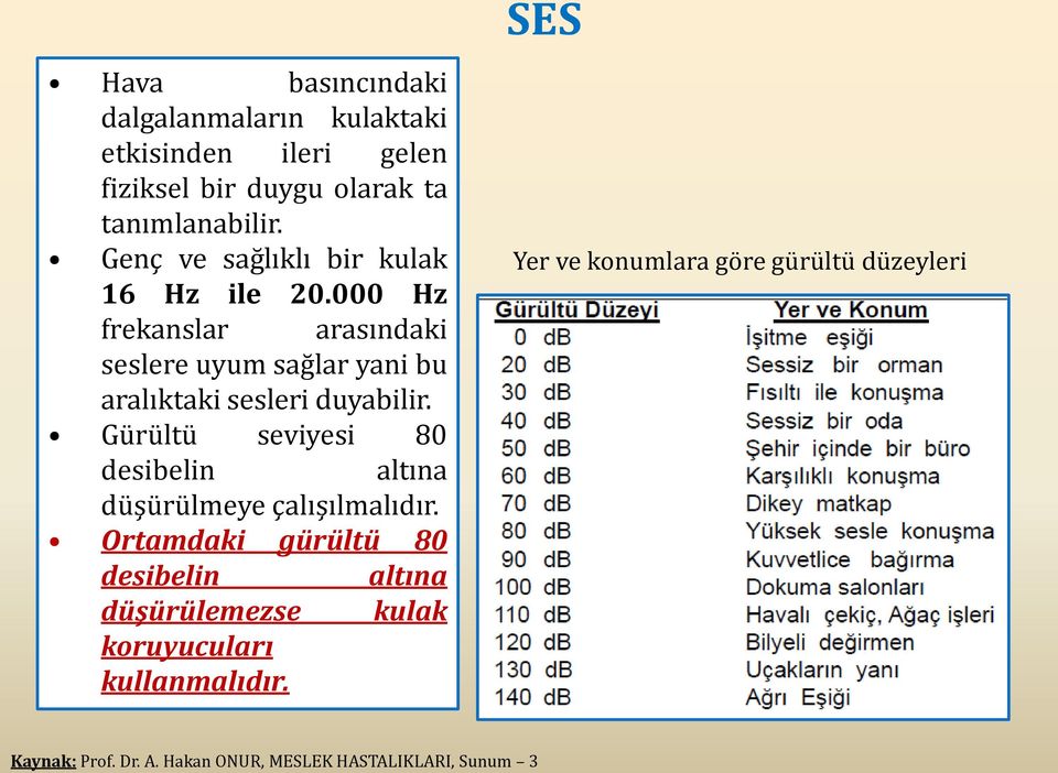 000 Hz frekanslar arasındaki seslere uyum sağlar yani bu aralıktaki sesleri duyabilir.