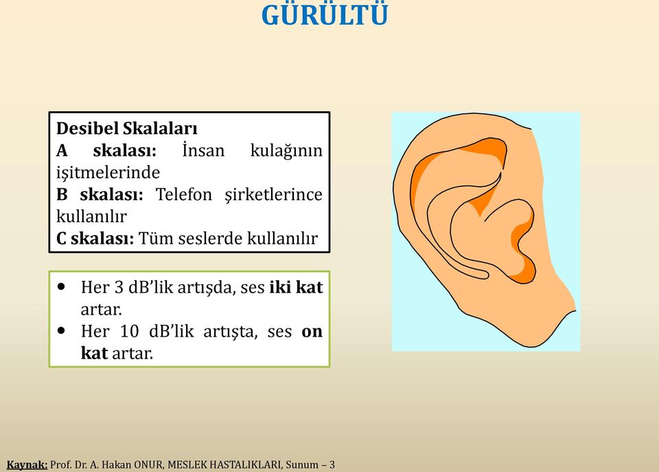 kullanılır Her 3 db lik artışda, ses iki kat artar.