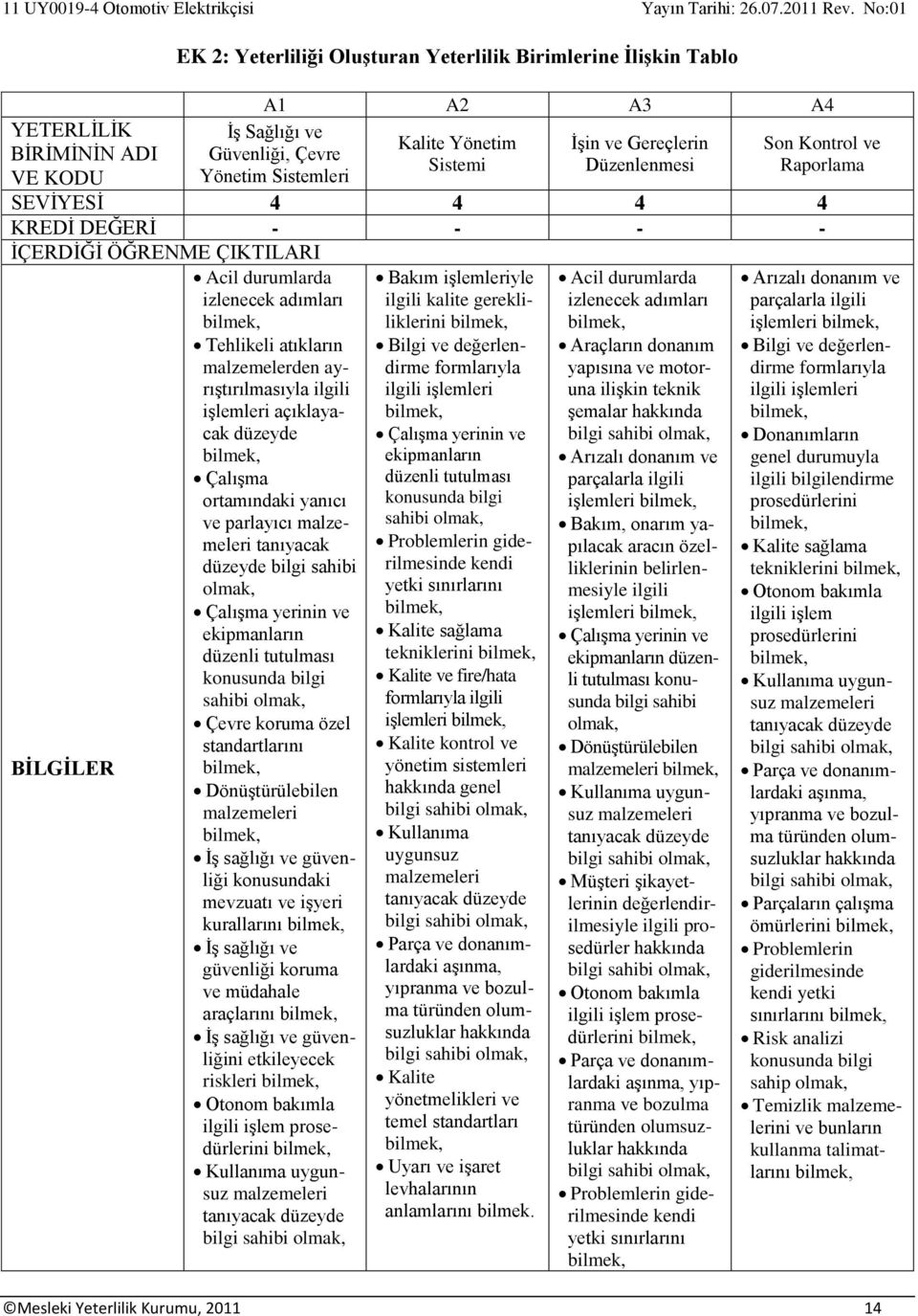 ayrıştırılmasıyla ilgili işlemleri açıklayacak düzeyde Çalışma ortamındaki yanıcı ve parlayıcı malzemeleri tanıyacak düzeyde bilgi sahibi olmak, Çalışma yerinin ve ekipmanların düzenli tutulması