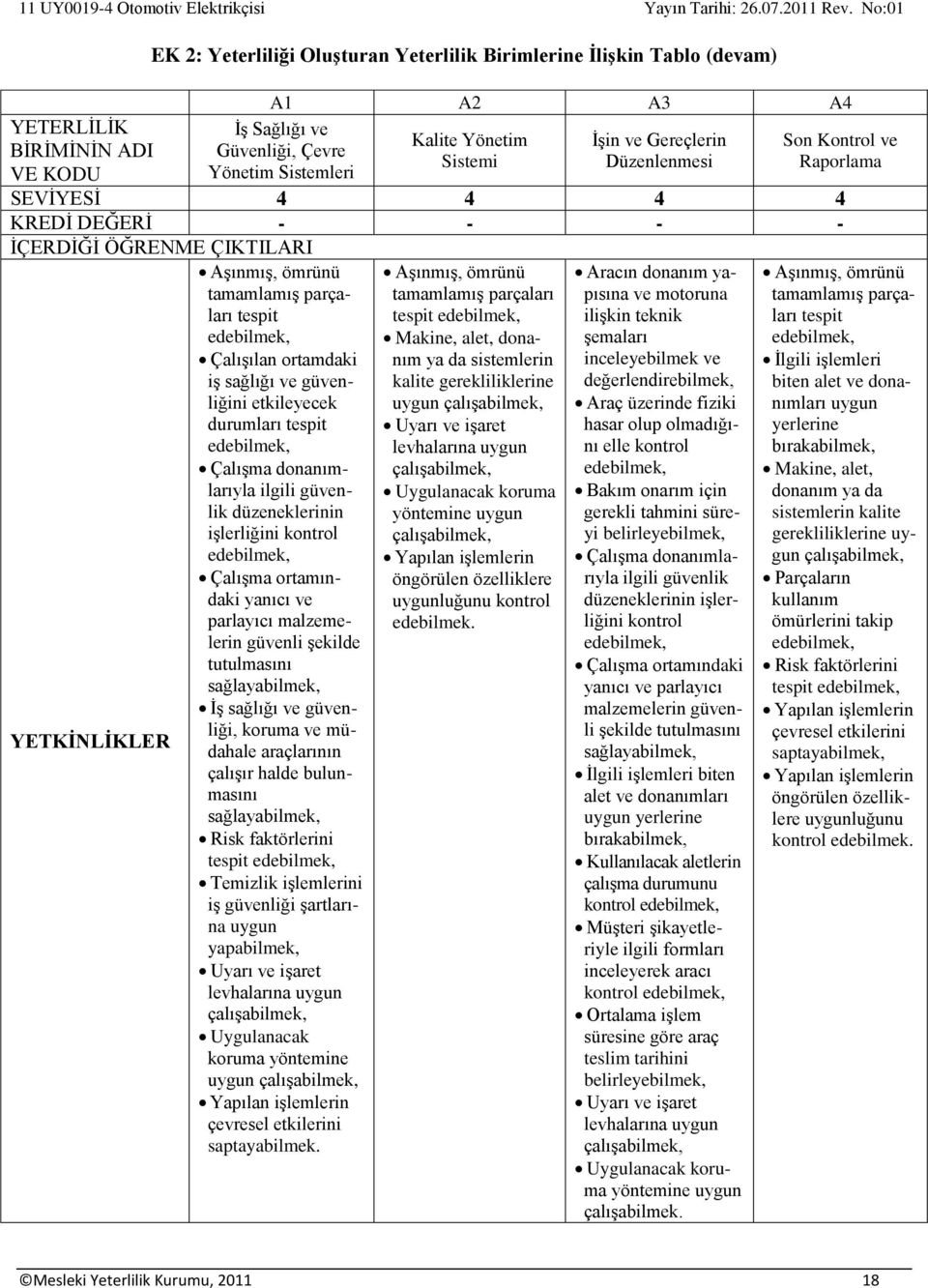 sağlığı ve güvenliğini etkileyecek durumları tespit ede Çalışma donanımlarıyla ilgili güvenlik düzeneklerinin işlerliğini kontrol ede Çalışma ortamındaki yanıcı ve parlayıcı malzemelerin güvenli