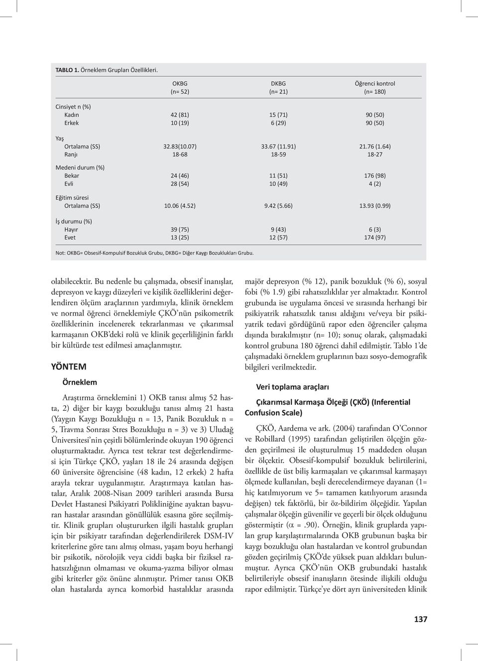 99) İş durumu (%) Hayır Evet 39 (75) 13 (25) 9 (43) 12 (57) 6 (3) 174 (97) Not: OKBG= Obsesif-Kompulsif Bozukluk Grubu, DKBG= Diğer Kaygı Bozuklukları Grubu. olabilecektir.