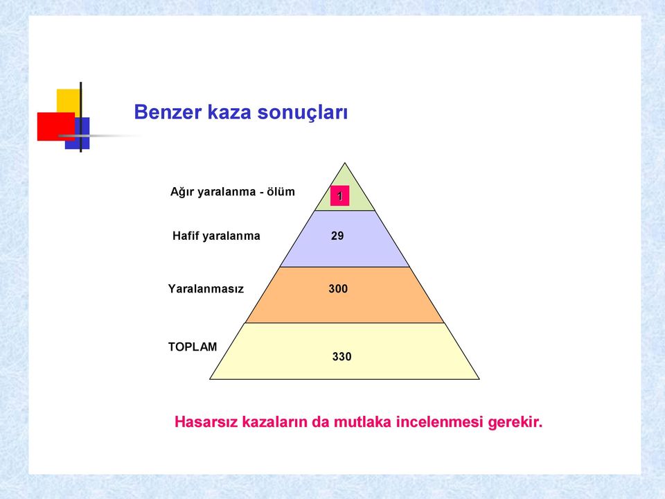 Yaralanmasız 300 TOPLAM 330 Hasarsız