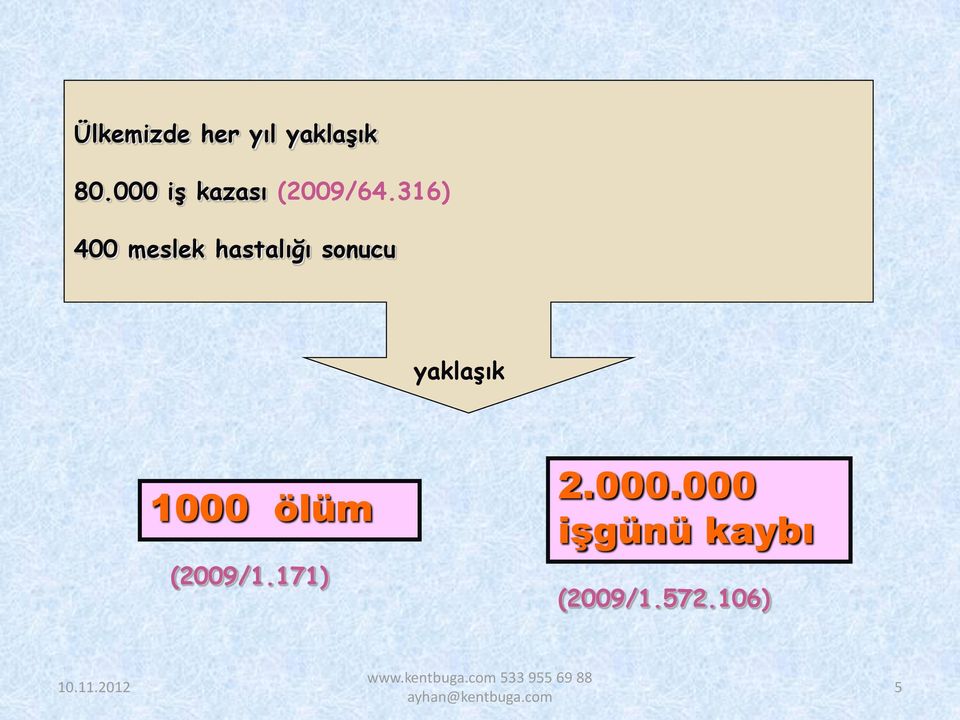 000 1000 ölüm 1000 ölüm işgünü kaybı (2009/1.171) (2009/1.