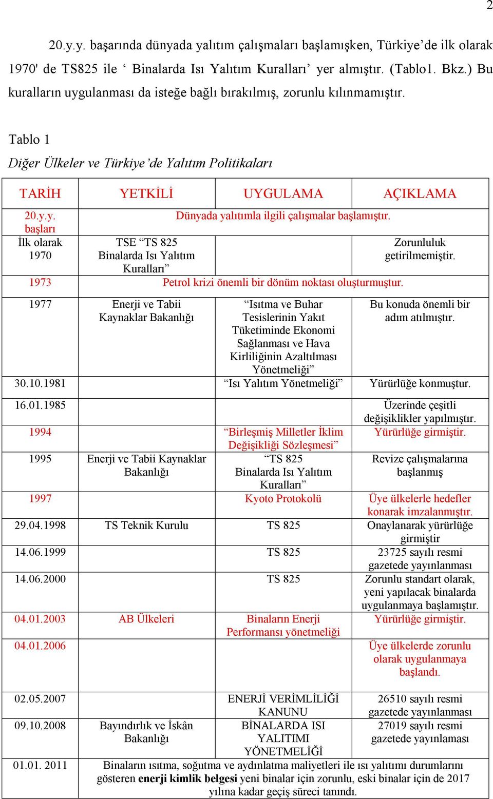 1973 Petrol krizi önemli bir dönüm noktası oluşturmuştur.