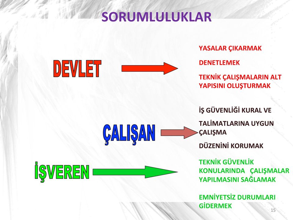 UYGUN ÇALIŞMA DÜZENİNİ KORUMAK TEKNİK GÜVENLİK KONULARINDA