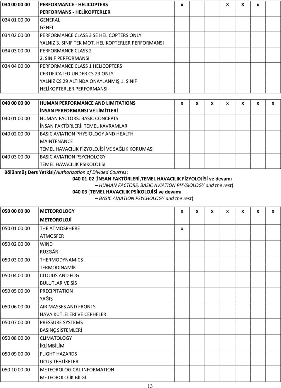 SINIF HELİKOPTERLER PERFORMANSI 040 00 00 00 HUMAN PERFORMANCE AND LIMITATIONS x x x x x x x İNSAN PERFORMANSI VE LİMİTLERİ 040 01 00 00 HUMAN FACTORS: BASIC CONCEPTS İNSAN FAKTÖRLERİ: TEMEL