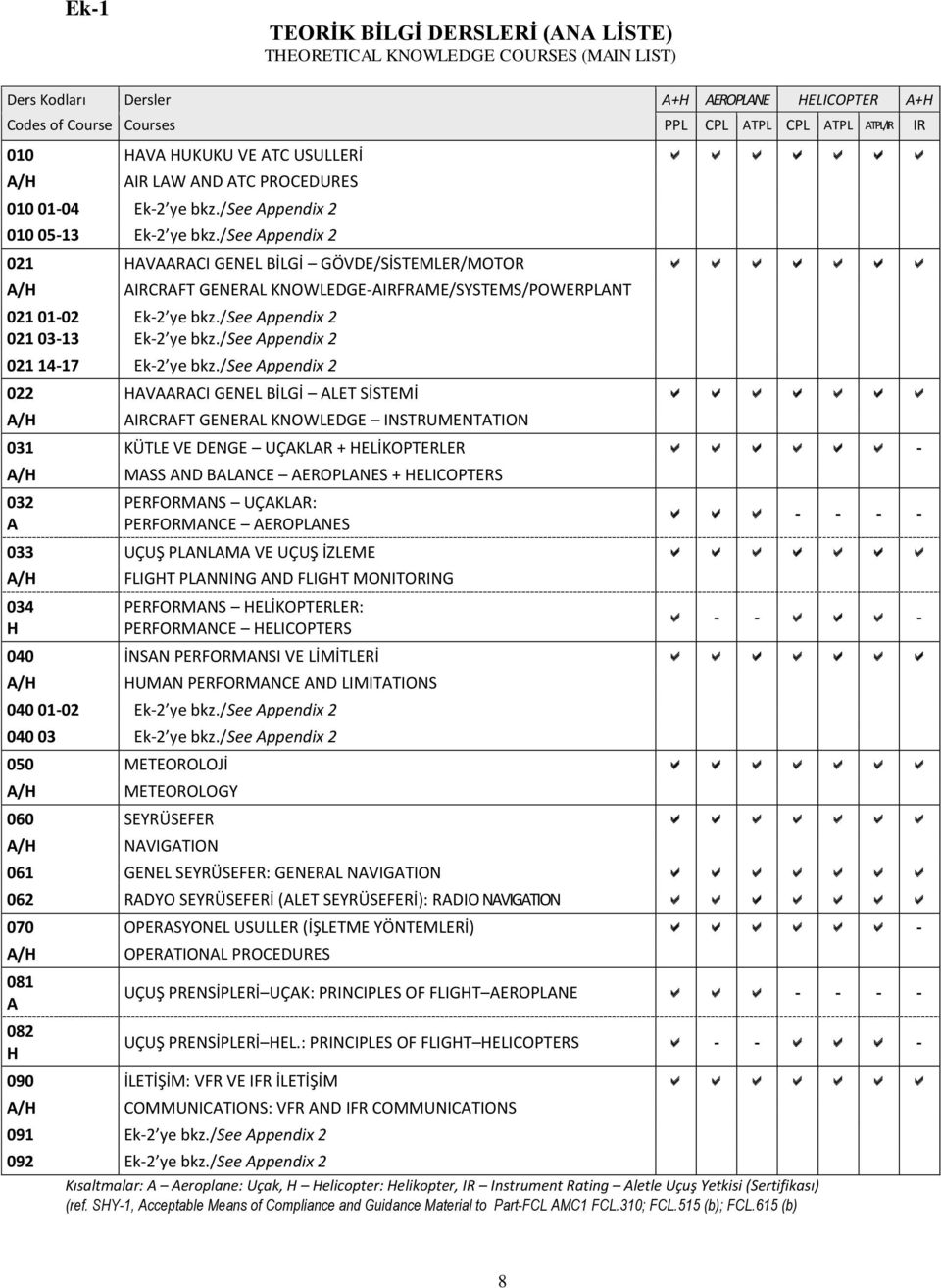 /see Appendix 2 021 HAVAARACI GENEL BİLGİ GÖVDE/SİSTEMLER/MOTOR A/H 021 01-02 021 03-13 AIRCRAFT GENERAL KNOWLEDGE-AIRFRAME/SYSTEMS/POWERPLANT Ek-2 ye bkz./see Appendix 2 Ek-2 ye bkz.