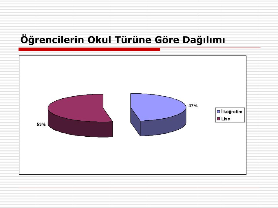 Göre Dağılımı