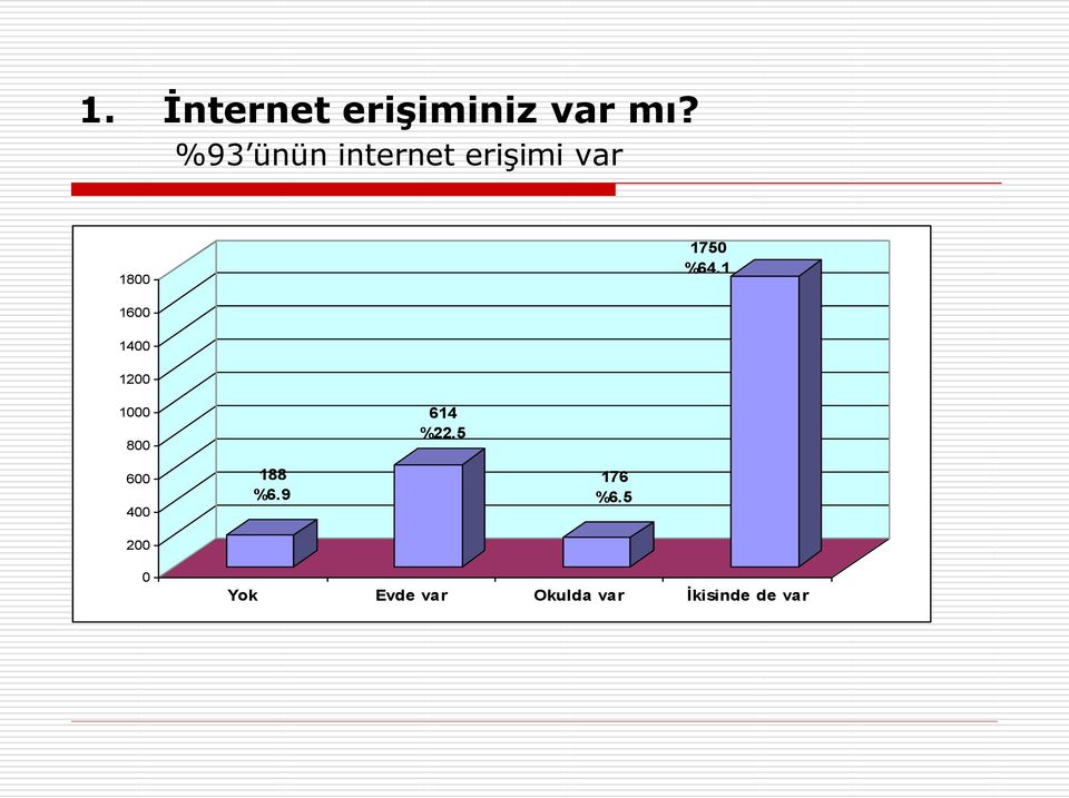 1 1600 1400 1200 1000 800 614 %22.