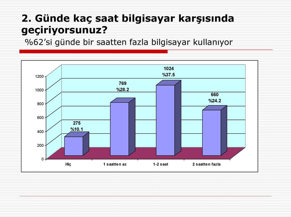 1200 1000 800 769 %28.2 1024 %37.5 660 %24.