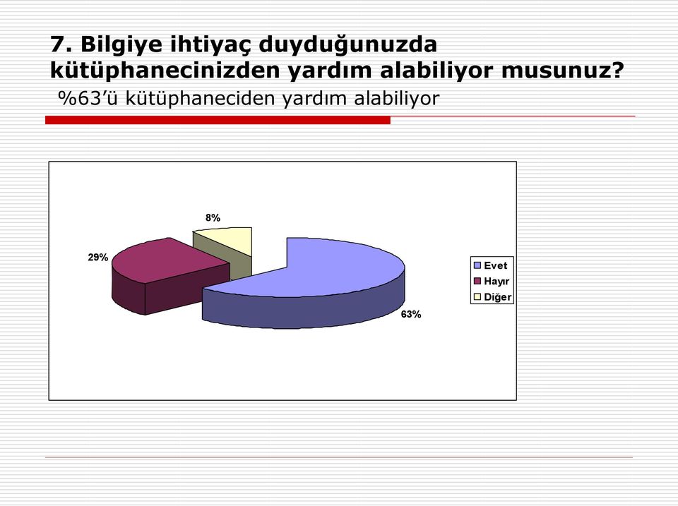 musunuz?