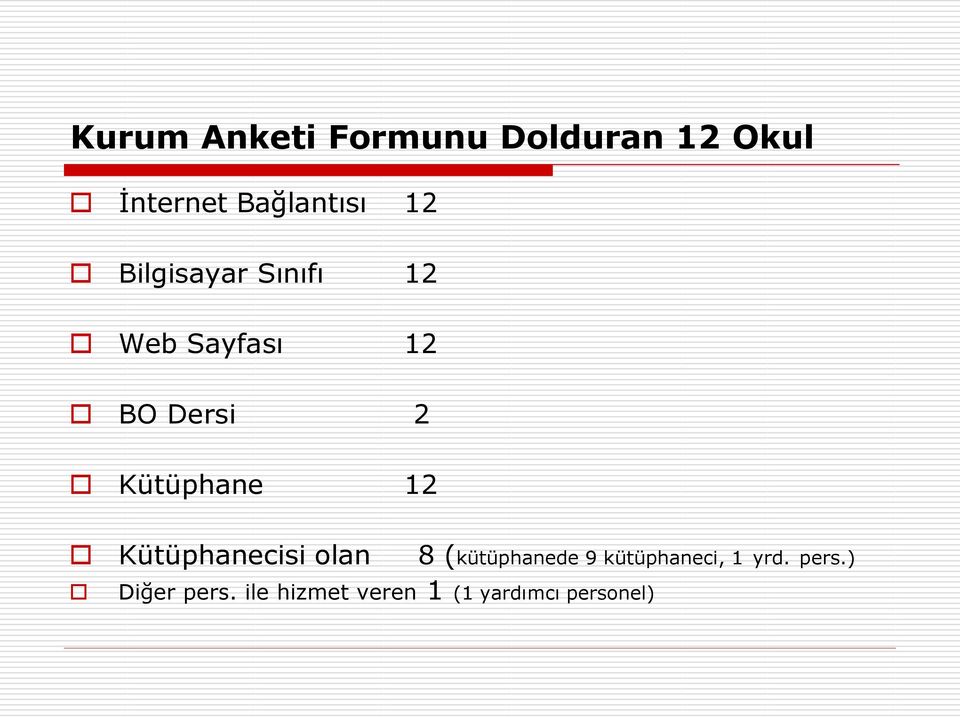 Kütüphane 12 Kütüphanecisi olan 8 (kütüphanede 9