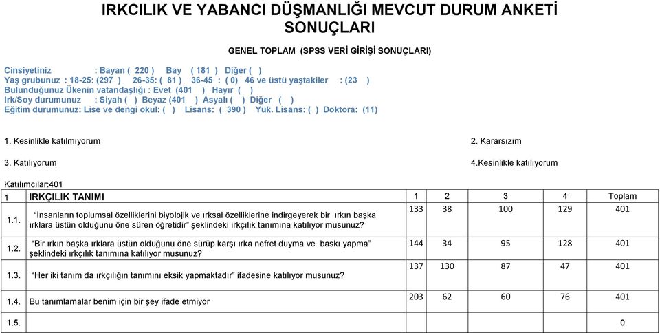 okul: ( ) Lisans: ( 390 ) Yük. Lisans: ( ) Doktora: (11) 1. Kesinlikle katılmıyorum 2. Kararsızım 3. Katılıyorum 4.