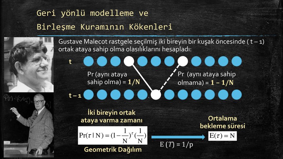 (aynı ataya sahip olma) = 1/N Pr (aynı ataya sahip olmama) = 1 1/N İki bireyin ortak ataya