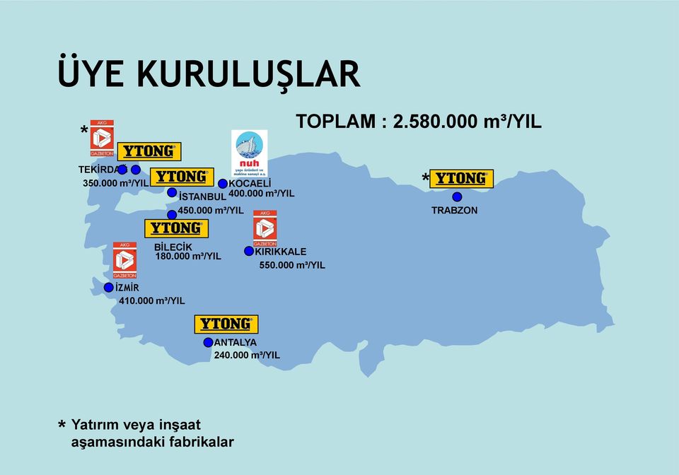 000 m³/yil * TRABZON BĠLECĠK 180.000 m³/yil KIRIKKALE 550.