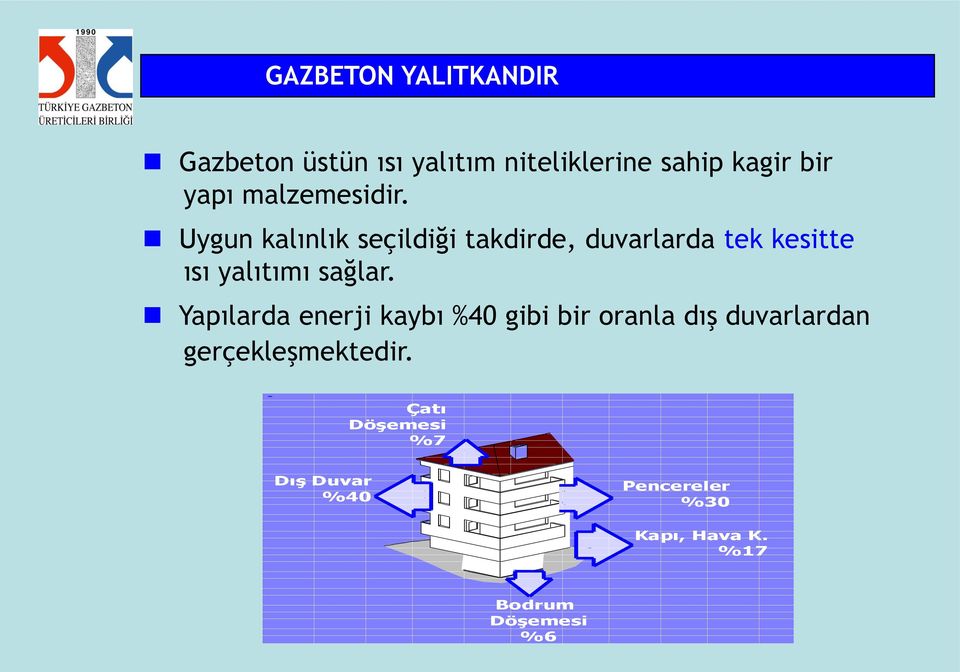 Uygun kalınlık seçildiği takdirde, duvarlarda tek kesitte ısı yalıtımı sağlar.