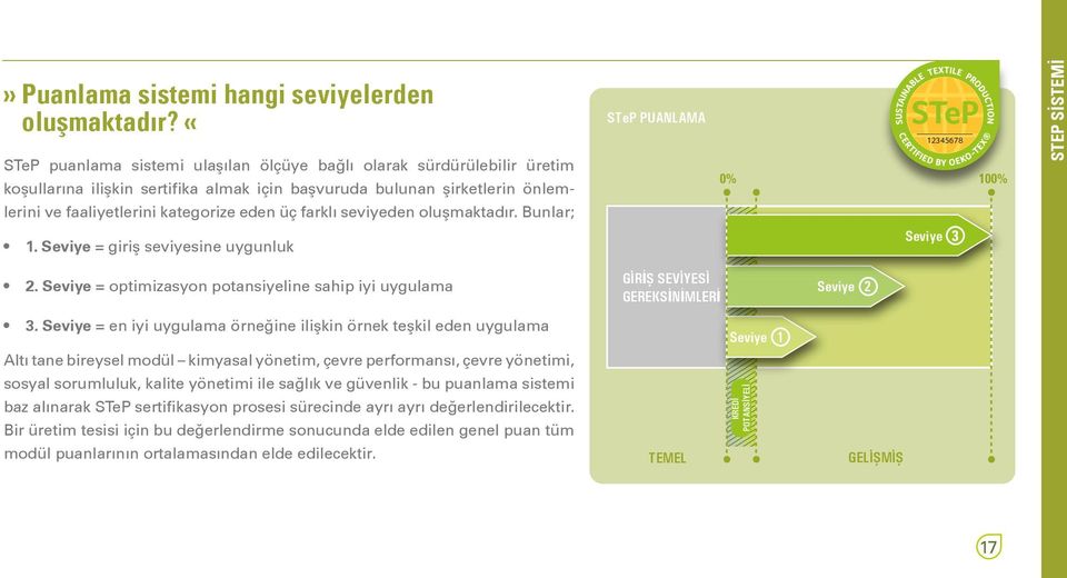 seviyeden oluşmaktadır. Bunlar; STeP PUANLAMA 12345678 0% 100% STEP SİSTEMİ 1. Seviye = giriş seviyesine uygunluk Seviye 3 2.