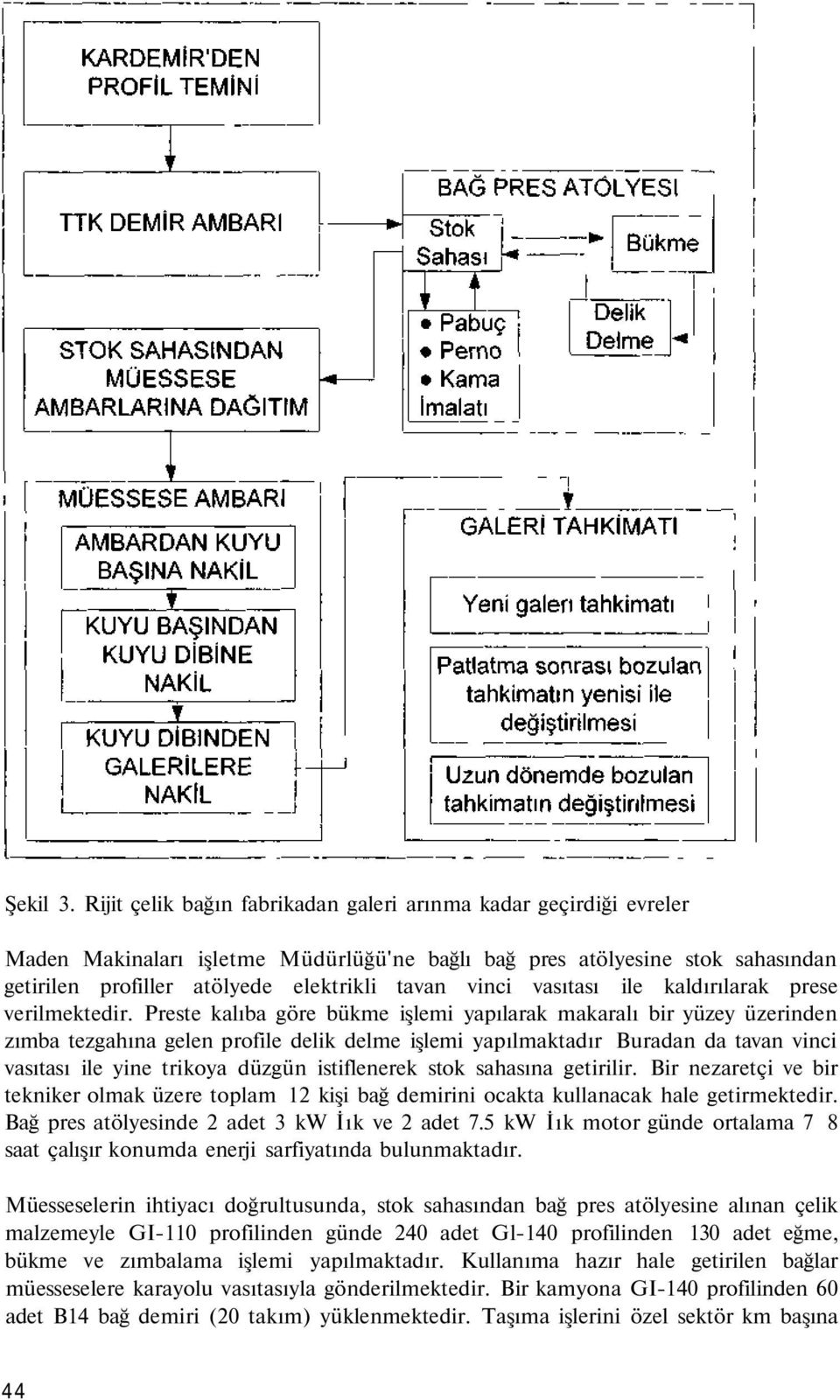 vasıtası ile kaldırılarak prese verilmektedir.