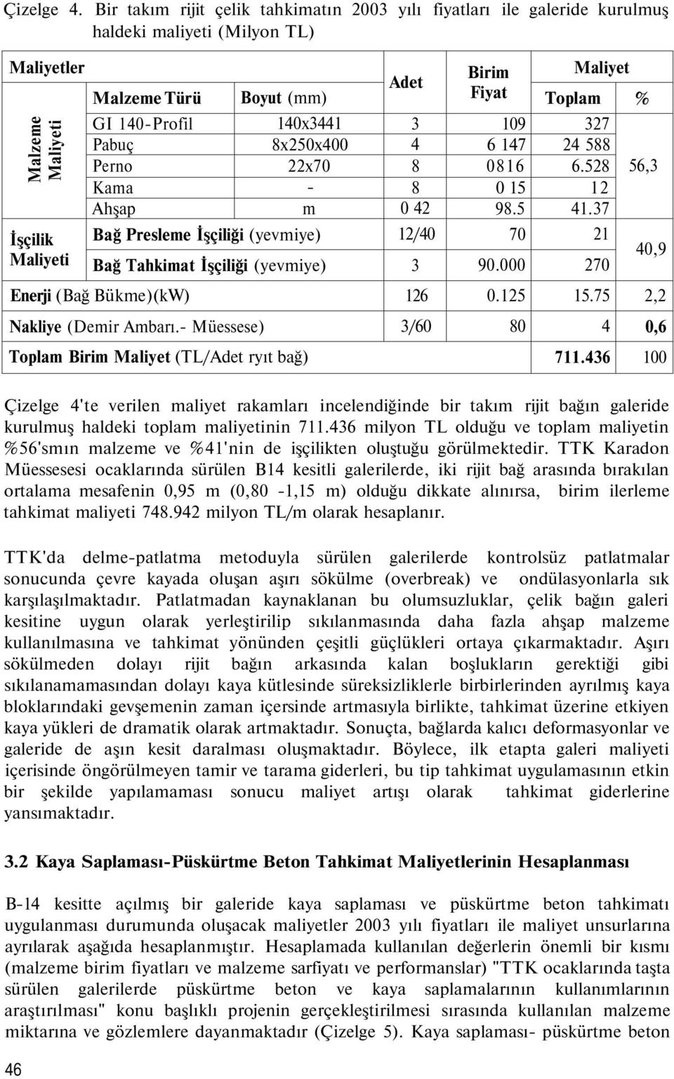 Boyut (mm) 140x3441 8x250x400 22x70 - m Bağ Presleme İşçiliği (yevmiye) Bağ Tahkimat İşçiliği (yevmiye) Adet 3 4 8 8 0 42 12/40 3 Birim Fiyat 109 6 147 0816 0 15 98.5 70 90.