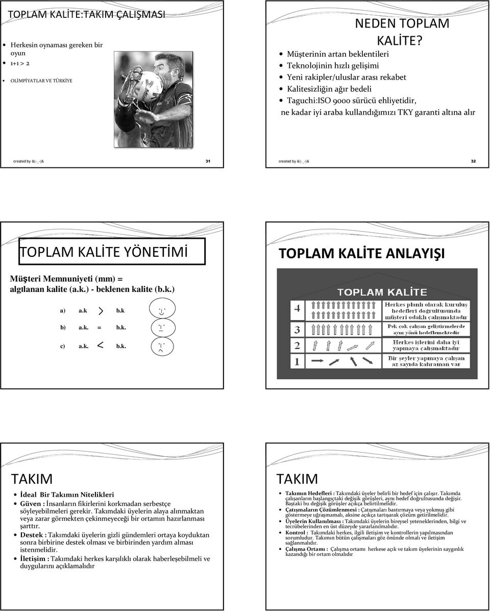 garanti altına alır created by &(-_-)& 31 created by &(-_-)& 32 TOPLAM KALİTE YÖNETİMİ TOPLAM KALİTE ANLAYIŞI Müşteri Memnuniyeti (mm) = algılanan kalite (a.k.) - beklenen kalite (b.k.) a) a.k b.