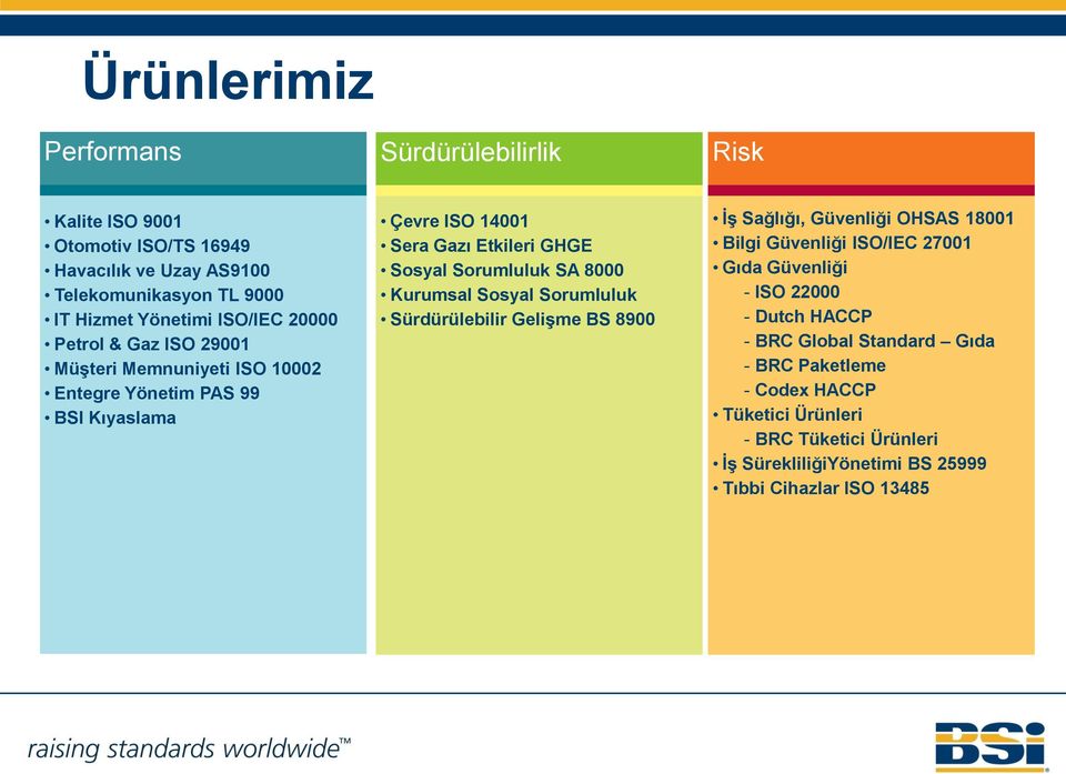 8000 Kurumsal Sosyal Sorumluluk Sürdürülebilir Gelişme BS 8900 İş Sağlığı, Güvenliği OHSAS 18001 Bilgi Güvenliği ISO/IEC 27001 Gıda Güvenliği - ISO 22000 -