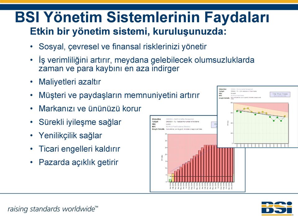 para kaybını en aza indirger Maliyetleri azaltır Müşteri ve paydaşların memnuniyetini artırır Markanızı