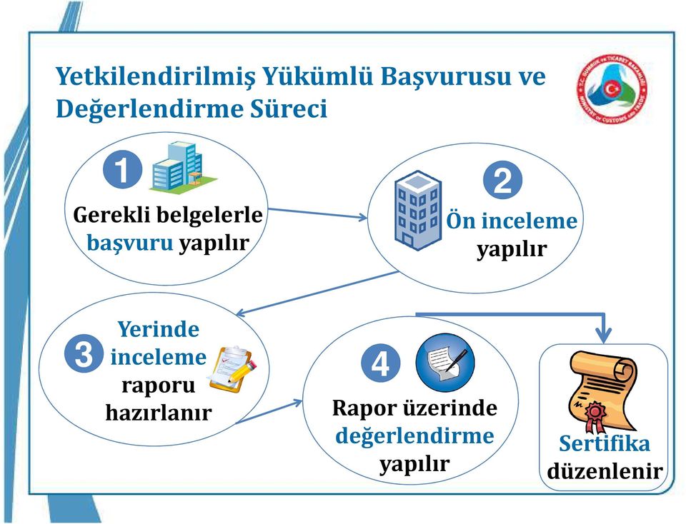 inceleme yapılır Yerinde inceleme raporu hazırlanır 3