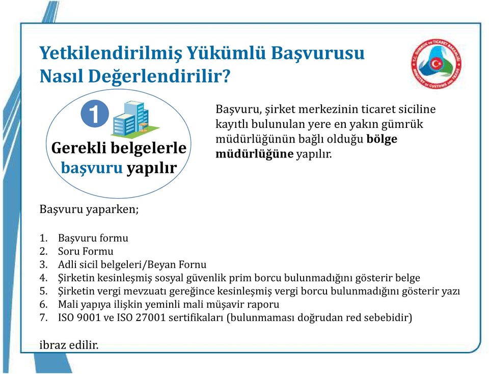 müdürlüğüne yapılır. Başvuru yaparken; 1. Başvuru formu 2. Soru Formu 3. Adli sicil belgeleri/beyan Fornu 4.