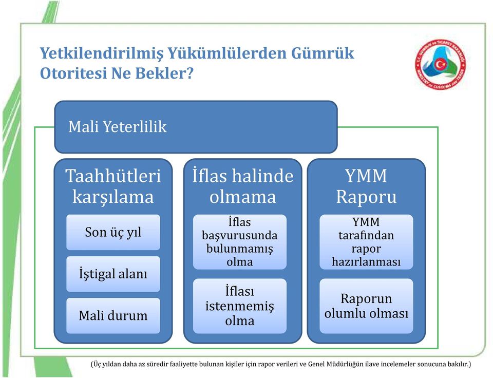 başvurusunda bulunmamış olma İflası istenmemiş olma YMM Raporu YMM tarafından rapor hazırlanması