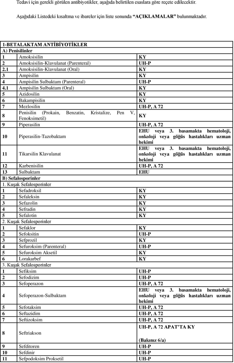 1 Ampisilin Sulbaktam (Oral) KY 5 Azidosilin KY 6 Bakampisilin KY 7 Mezlosilin UH-P, A 72 Penisilin (Prokain, Benzatin, Kristalize, Pen V, 8 KY Fenoksimetil) 9 Piperasilin UH-P, A 72 EHU veya 3.